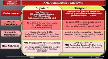 AMD dragon platform